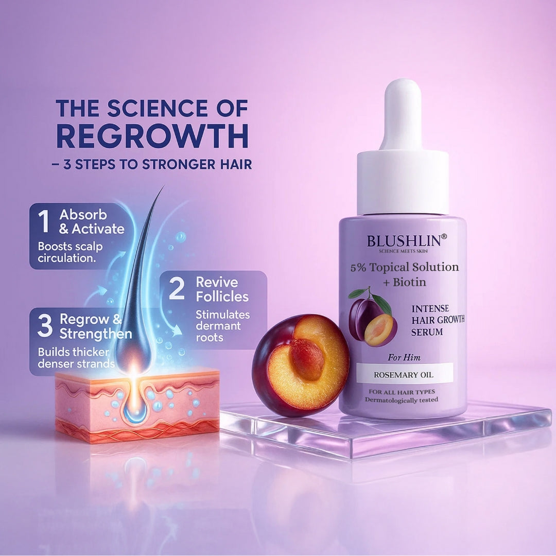 Blushlin 5% Minoxidil - Hair Growth Serum for Men | With Rosemary Oil
