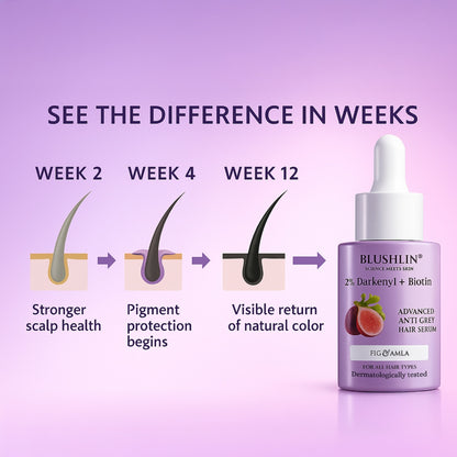 Blushlin® Anti Grey Hair Serum