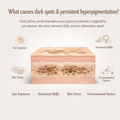 Advanced Hyperpigmentation Correction System | 30-Day Inside + Outside Support