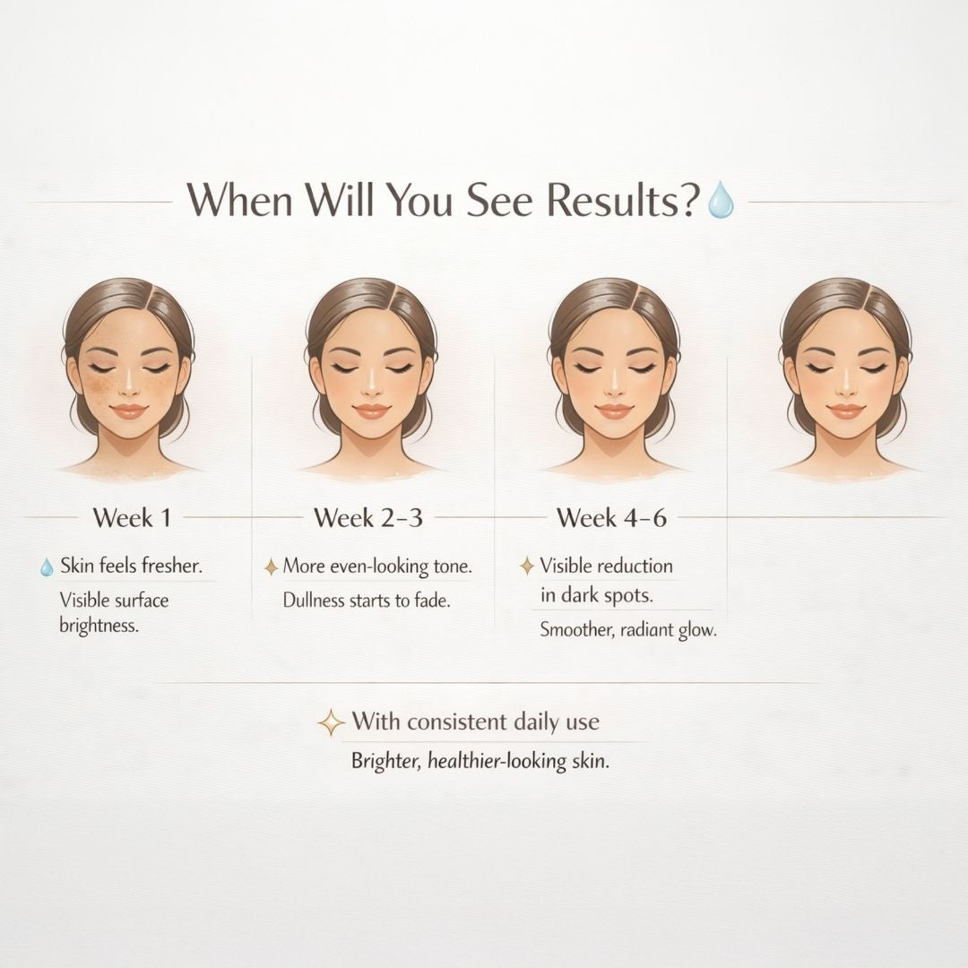 Advanced Hyperpigmentation Correction System | 30-Day Inside + Outside Support