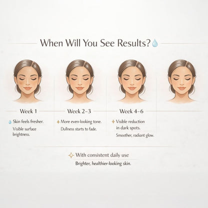 Advanced Hyperpigmentation Correction System | 30-Day Inside + Outside Support